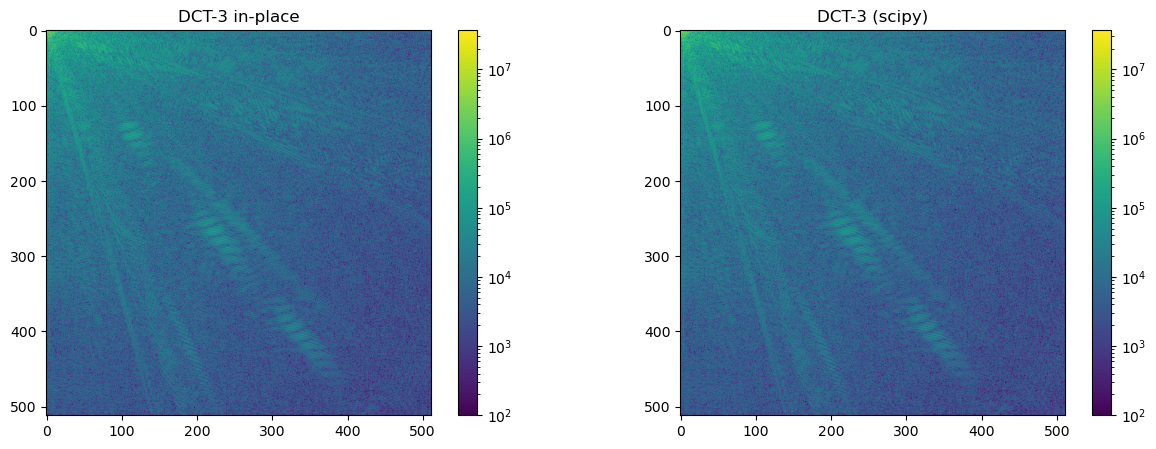 ../_images/examples_pyvkfft-tests-CUDA_18_5.png