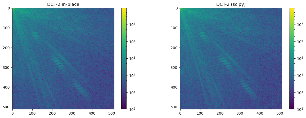 ../_images/examples_pyvkfft-tests-CUDA_18_3.png